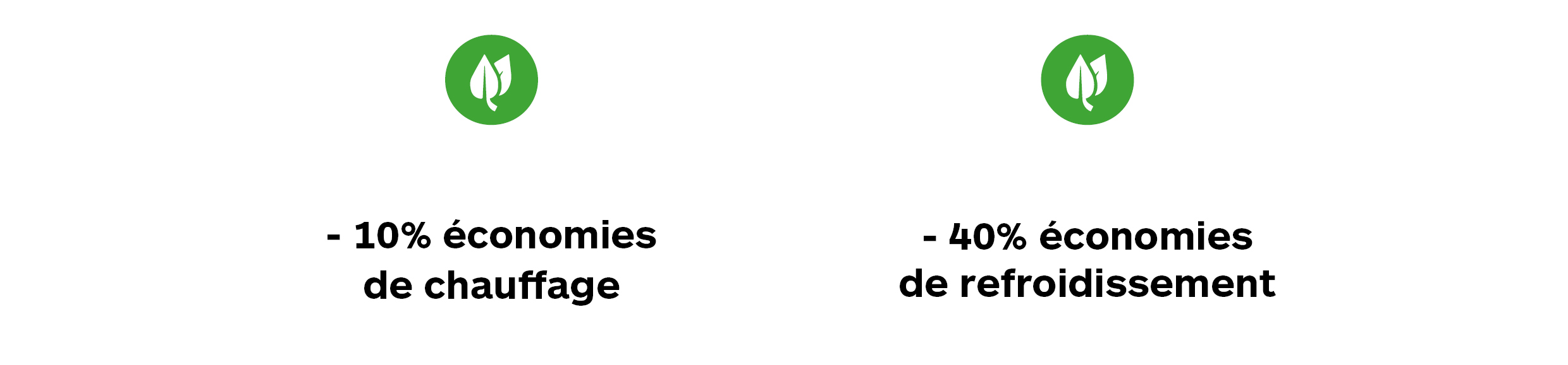 Économie d'énergie avec l'orientation de la maison - Gradhermetic