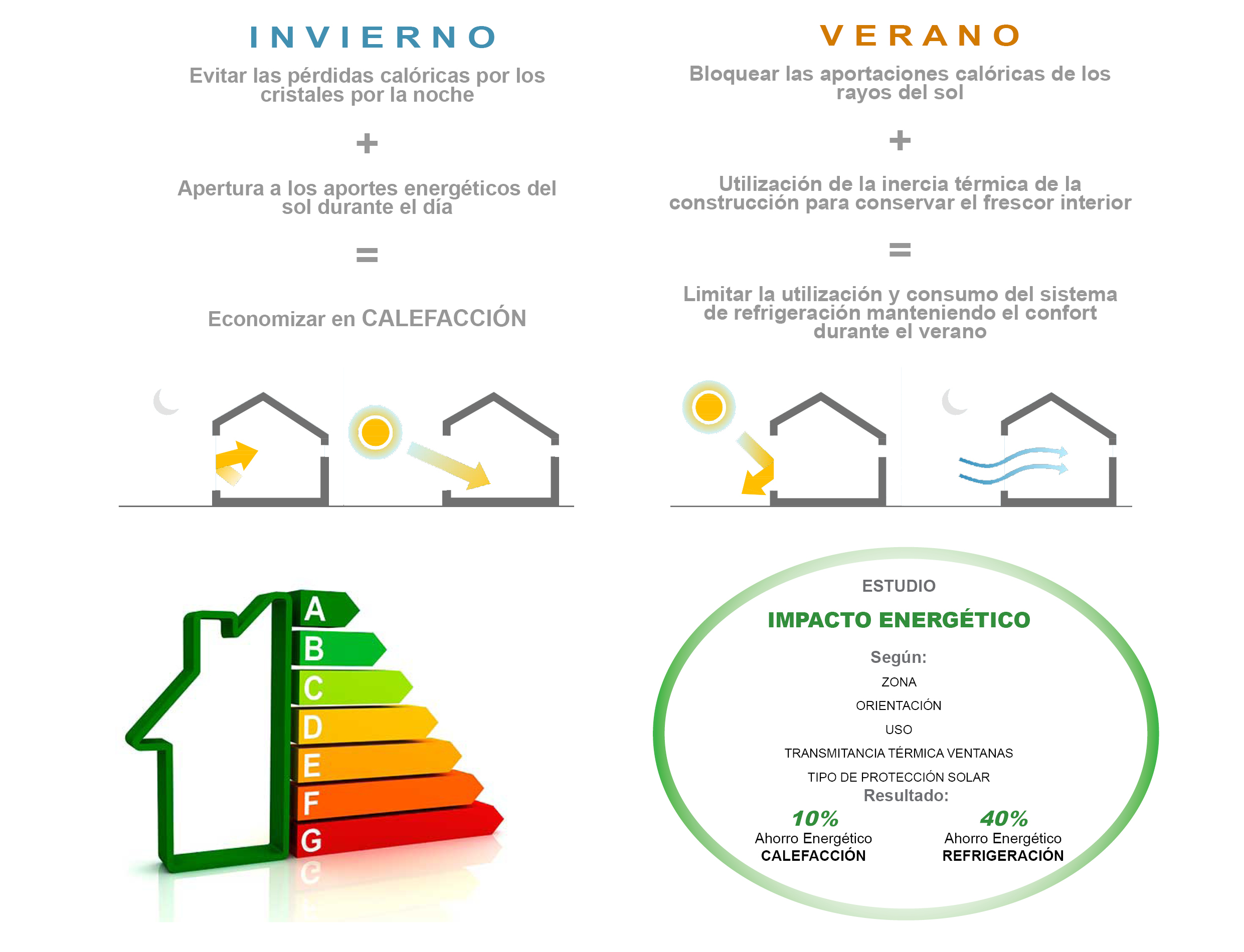 Ahorro energetico