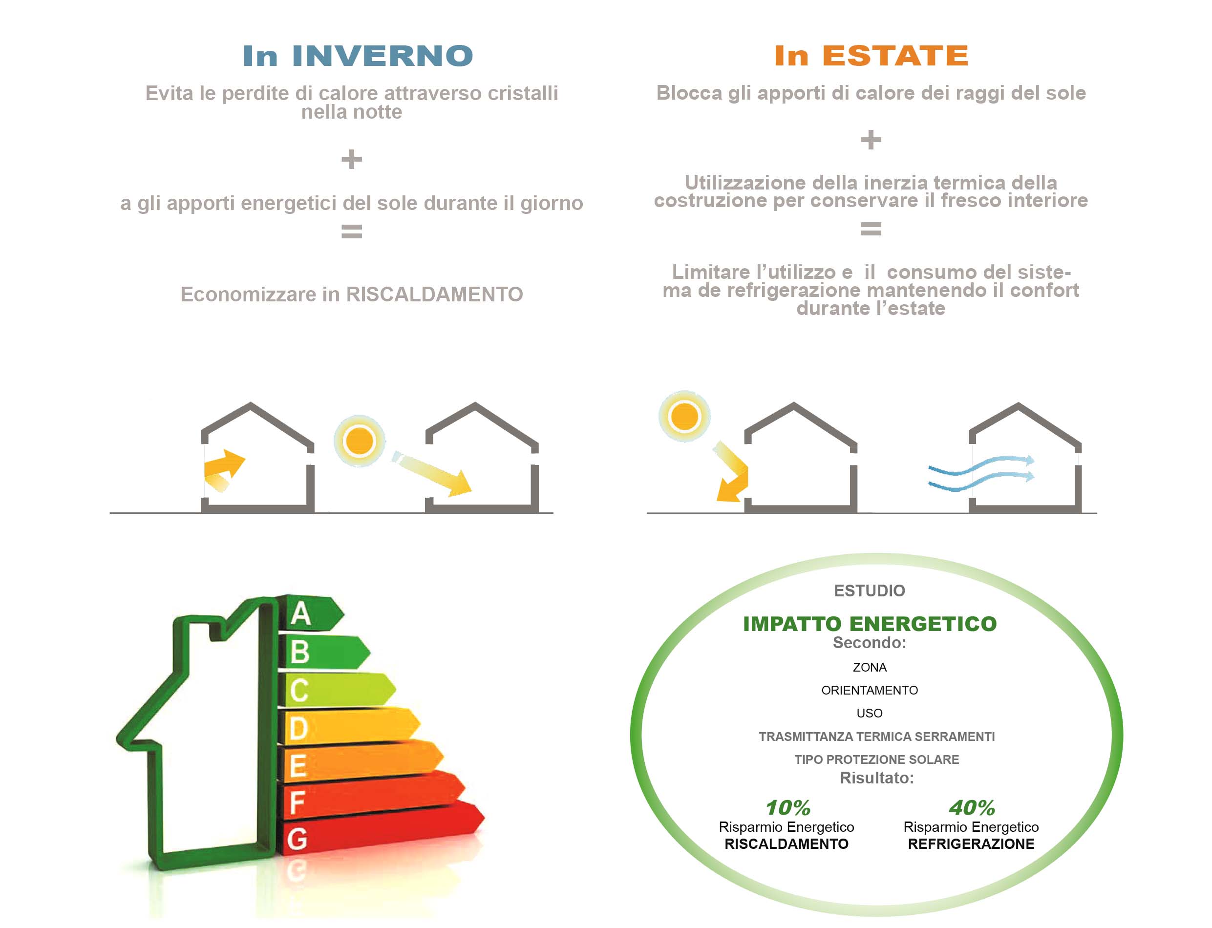 risparmio energetico