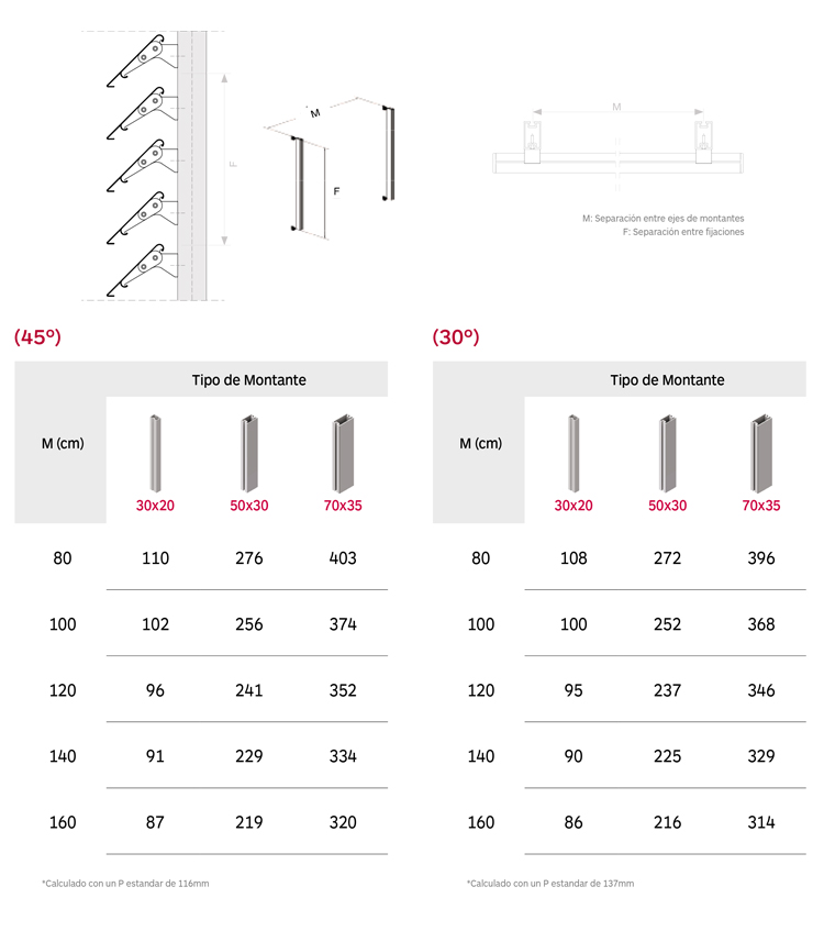 Tabla celosias C130 montantes