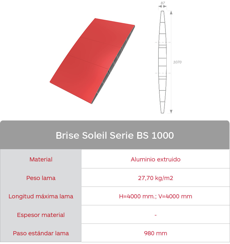 Caracteristica lama BS1000