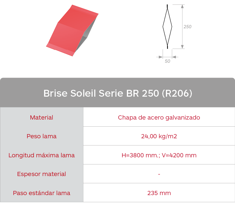 Características celosías de chapa de acero conformada Brise Soleil Serie BR 250