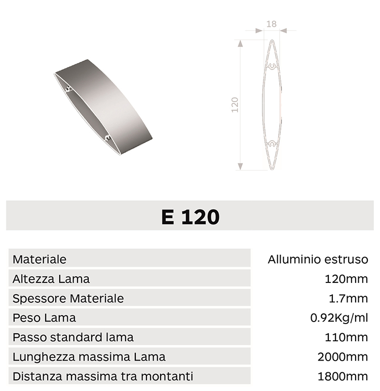 Caracteristica lama E120