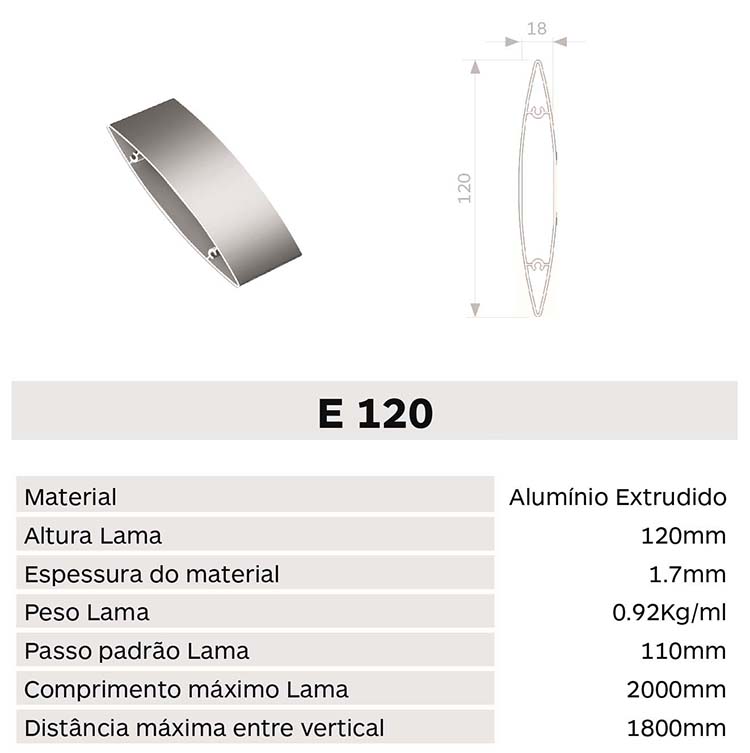 Caracteristica lama E120