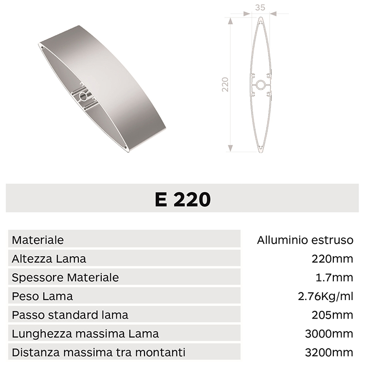 Caracteristica lama E220