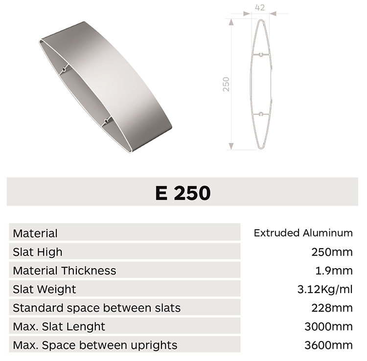 Caracteristica lama E250