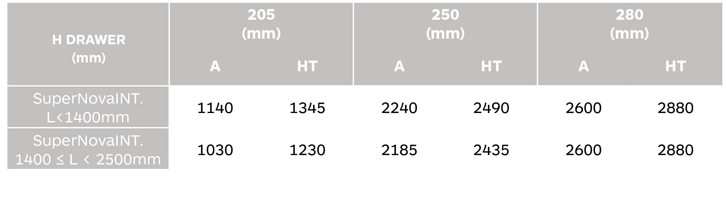 tabla enrollamiento supernova interior compacto