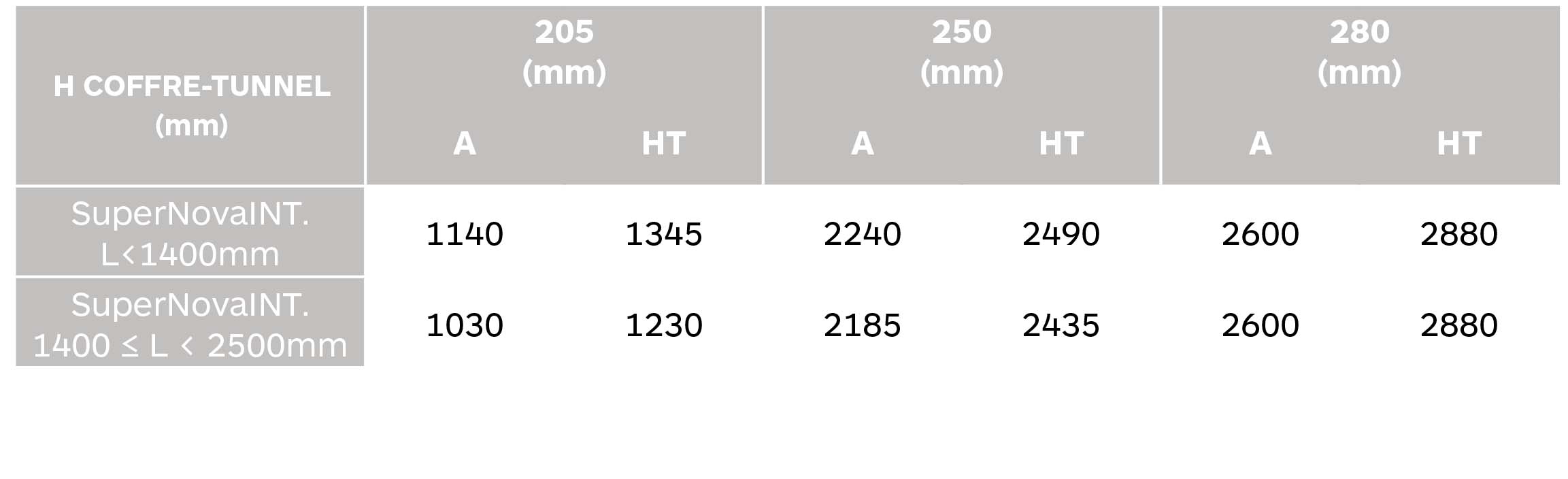 tabla enrollamiento supernova interior compacto