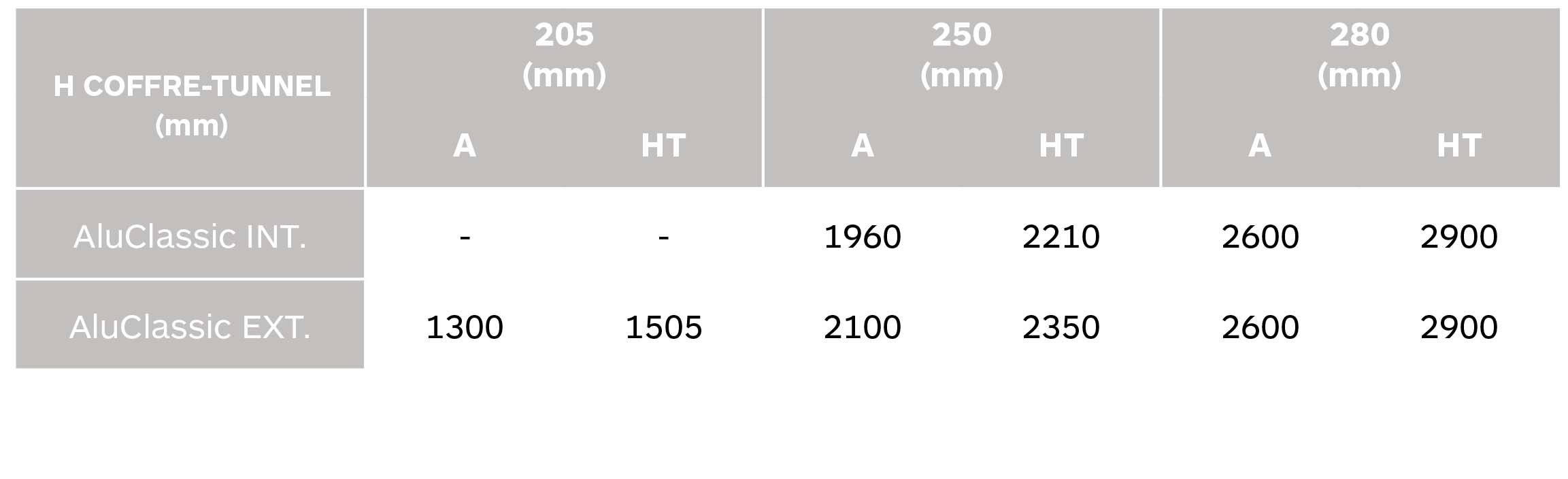 tabla enrollamiento aluclassic compacto