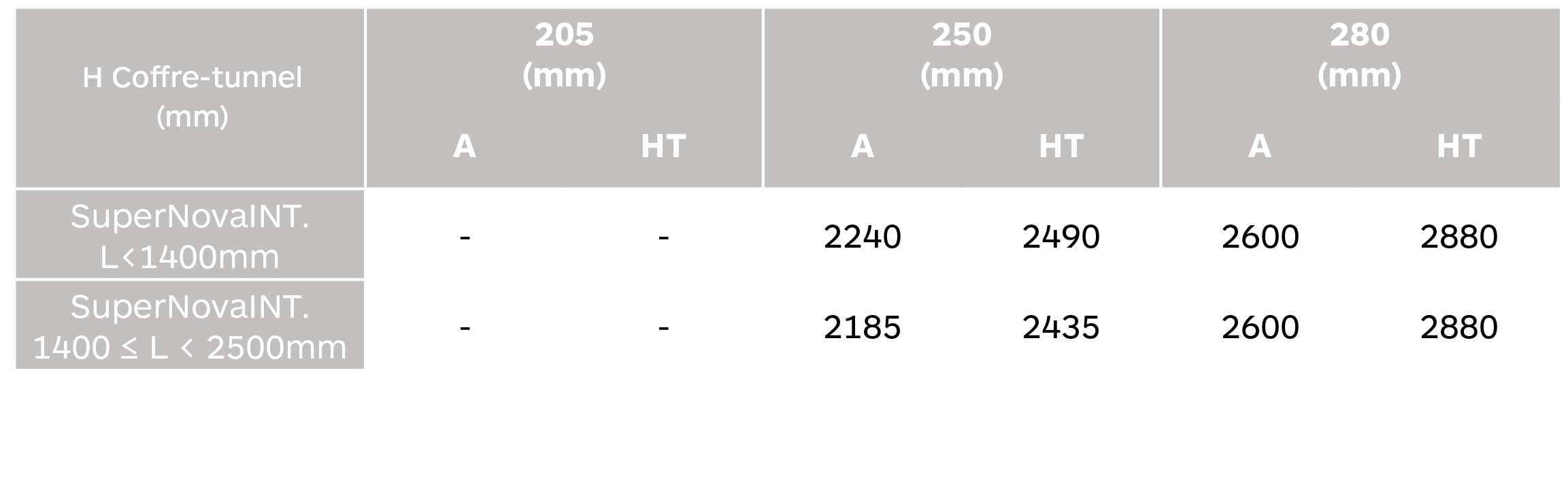 tabla enrollamiento superclassic compacto