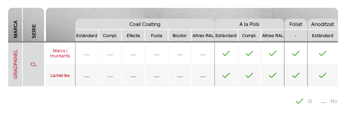 Gradhermetic Gradcolors - Taula de colors i acabats Gradpanel Serie CL