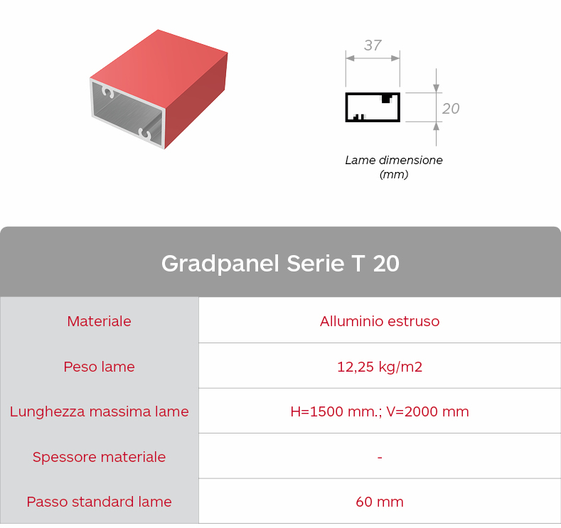 Caracteristica lama Gradpanel Serie T 20