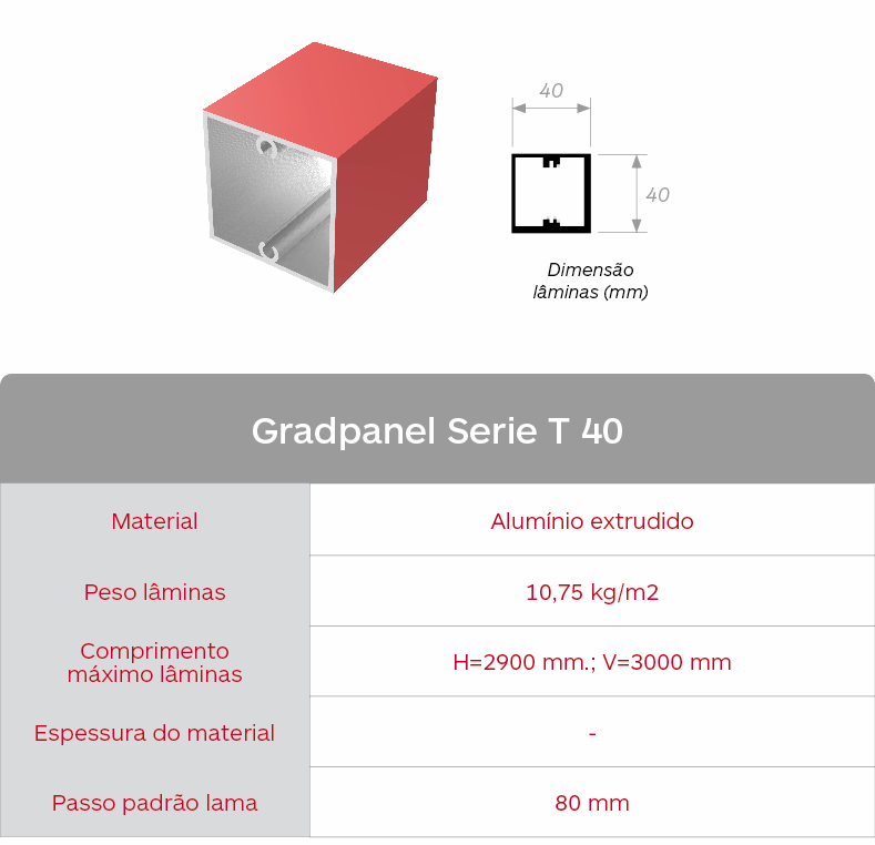 Gradhermetic. Caracteristica Gradpanel Serie T 40