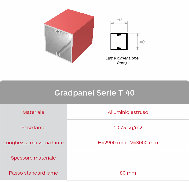 Caracteristica lama Gradpanel Serie T 40