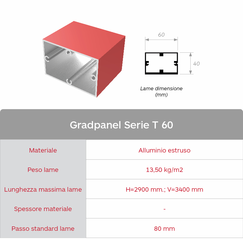 Caracteristica lama Gradpanel Serie T 60