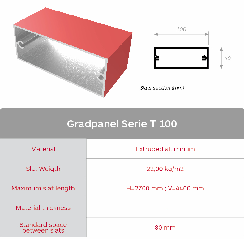 Gradhermetic lattices. Gradpanel Serie T 100 features