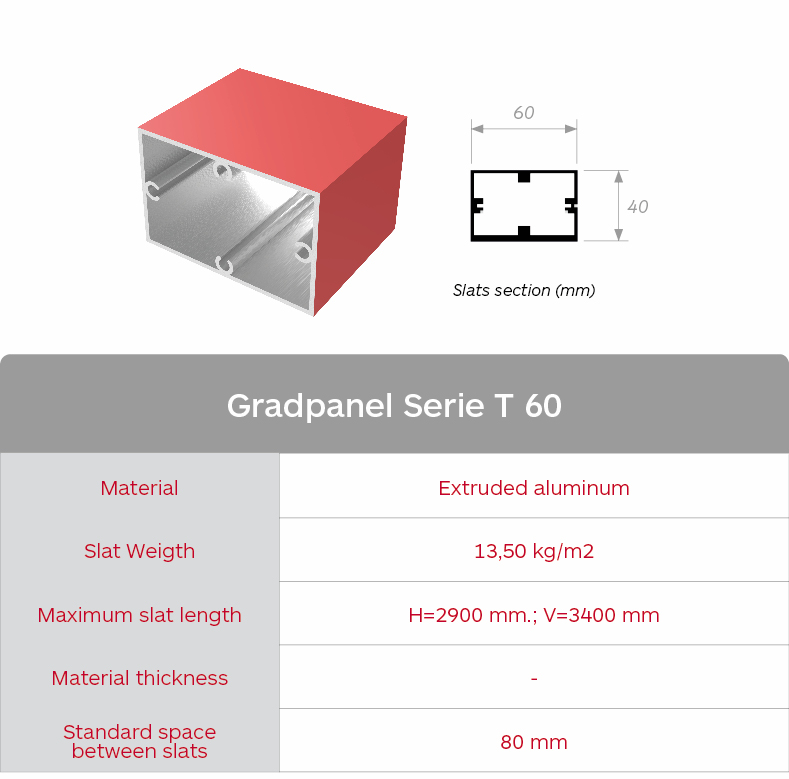 Gradhermetic lattices. Gradpanel Serie T 60 features