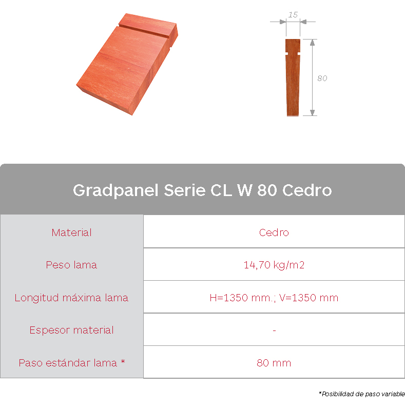 Gradhermetic. Celosías de madera de cedro Gradpanel Serie CL W 80 Cedro. Tabla características lama