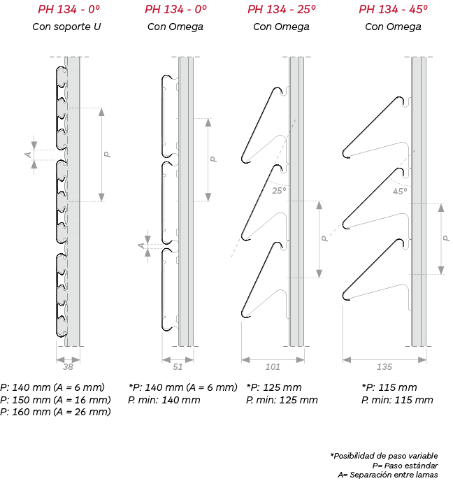 Gradhermetic. Paso estándar de las celosías Phalsol Serie PH 134. Celosías de lamas fijas de aluminio
