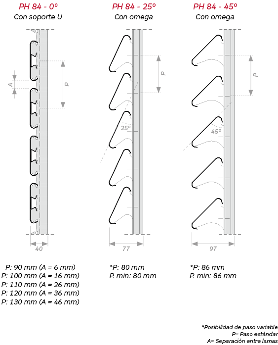 Gradhermetic. Paso estándar de las celosías Phalsol Serie PH 84. Celosías de lamas fijas de aluminio