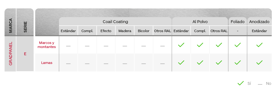 Pinturas y acabados Gradhermetic Gradcolors - Tablas de colores y acabados Gradpanel Serie E