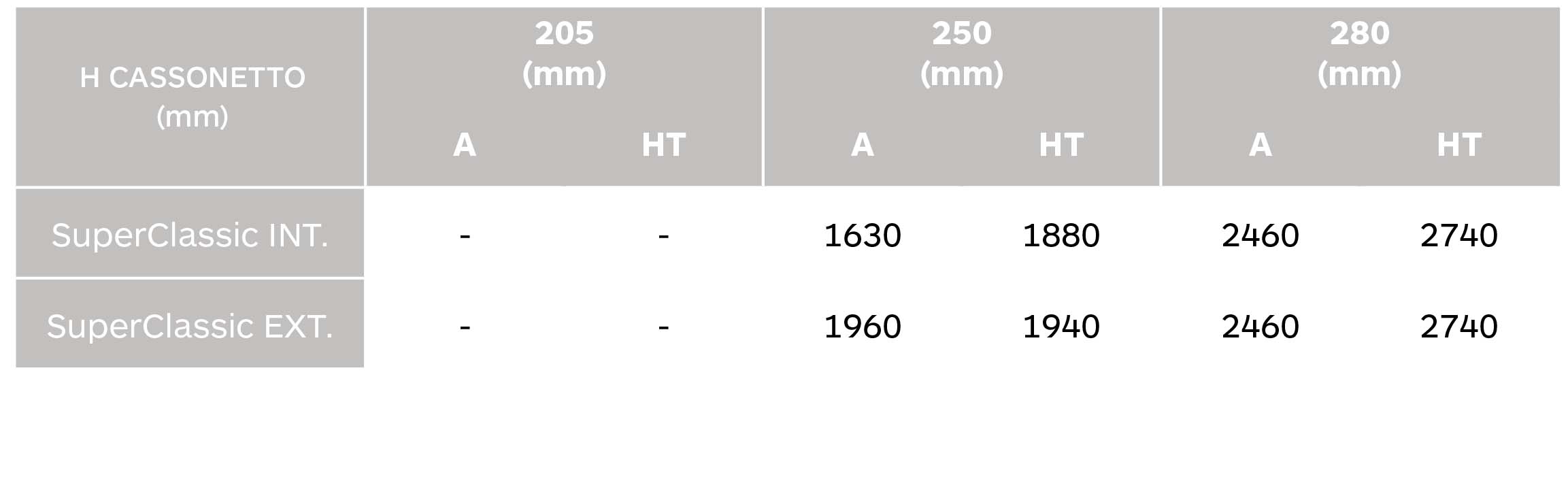 tabla enrollamiento superclassic compacto