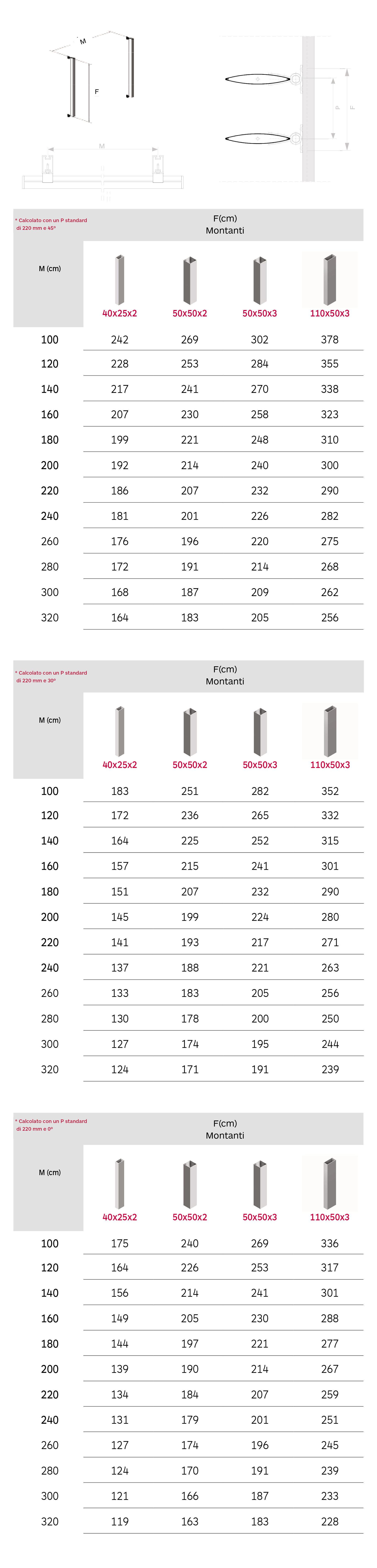 Tabla celosias E220