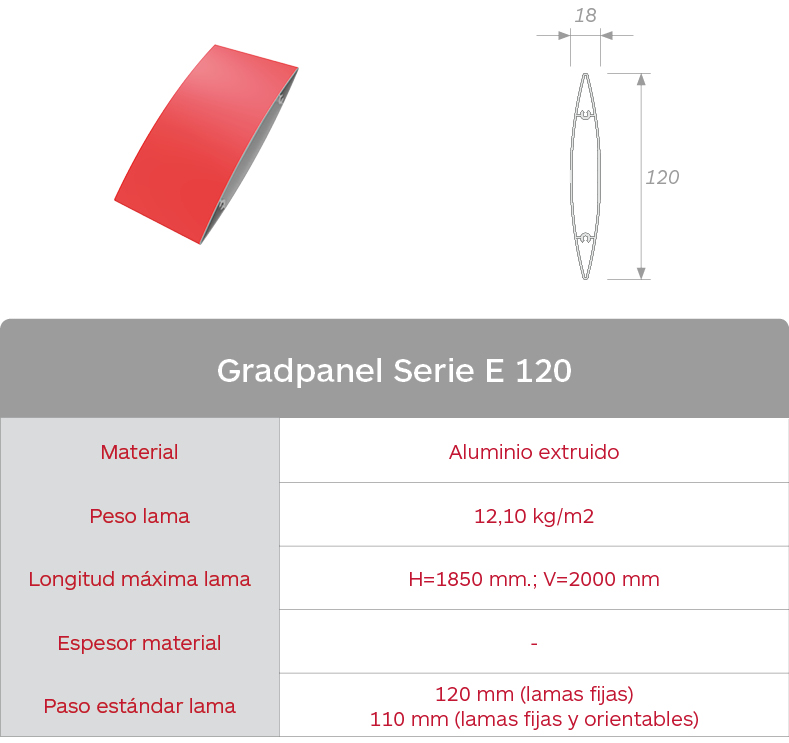 Caracteristica lama E120