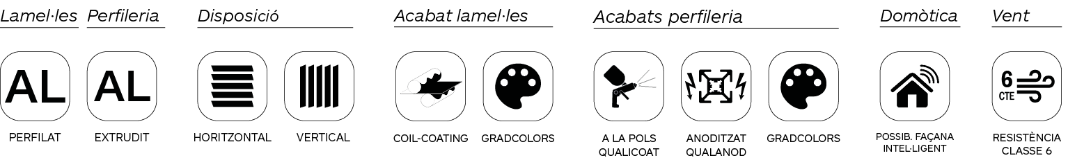 Infografia característiques de les gelosies d'aumini perfilat Gradpanel Serie P 80N