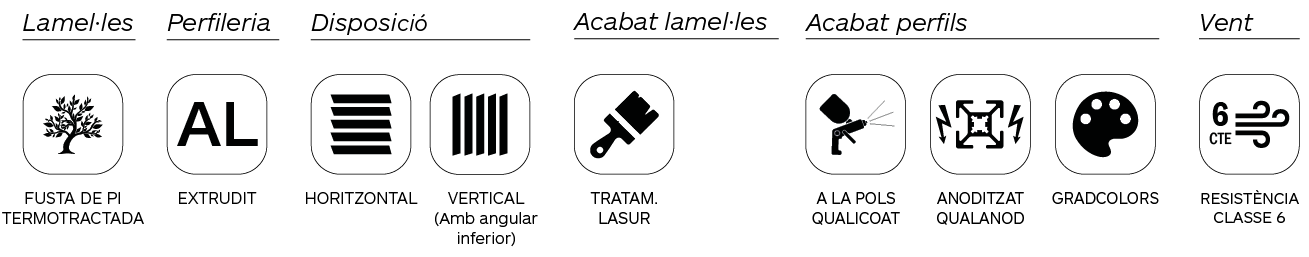 Infografia característiques de les gelosies de fusta Gradpanel Serie CL W 80 thermopine