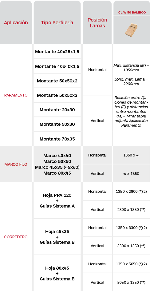 Limitaciones Celosías de madera de bamboo Gradpanel Serie CL W 80 Bamboo. Gradhermetic