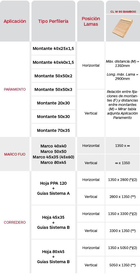 Limitaciones Celosías de madera de bamboo Gradpanel Serie CL W 80 Bamboo. Gradhermetic