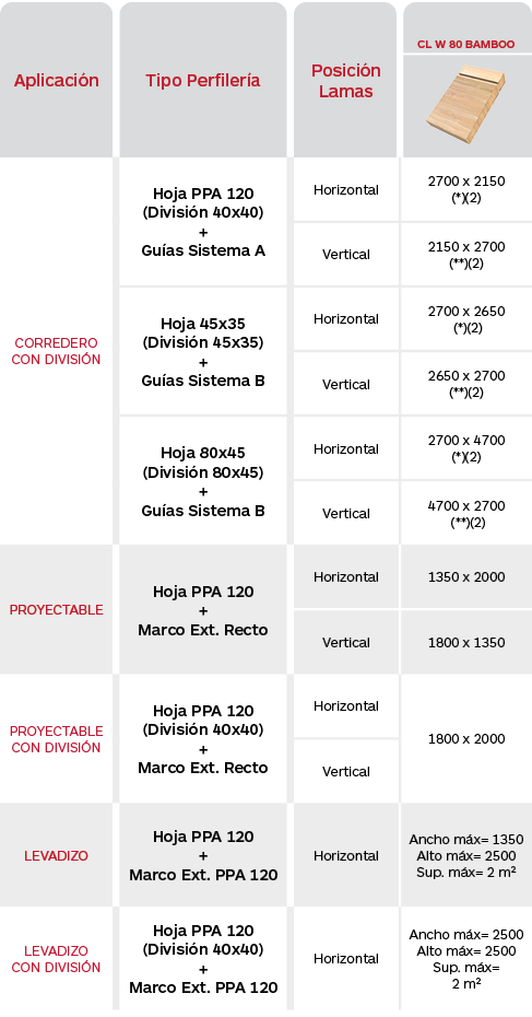 Limitaciones Celosías de madera de bamboo Gradpanel Serie CL W 80 Bamboo. Gradhermetic