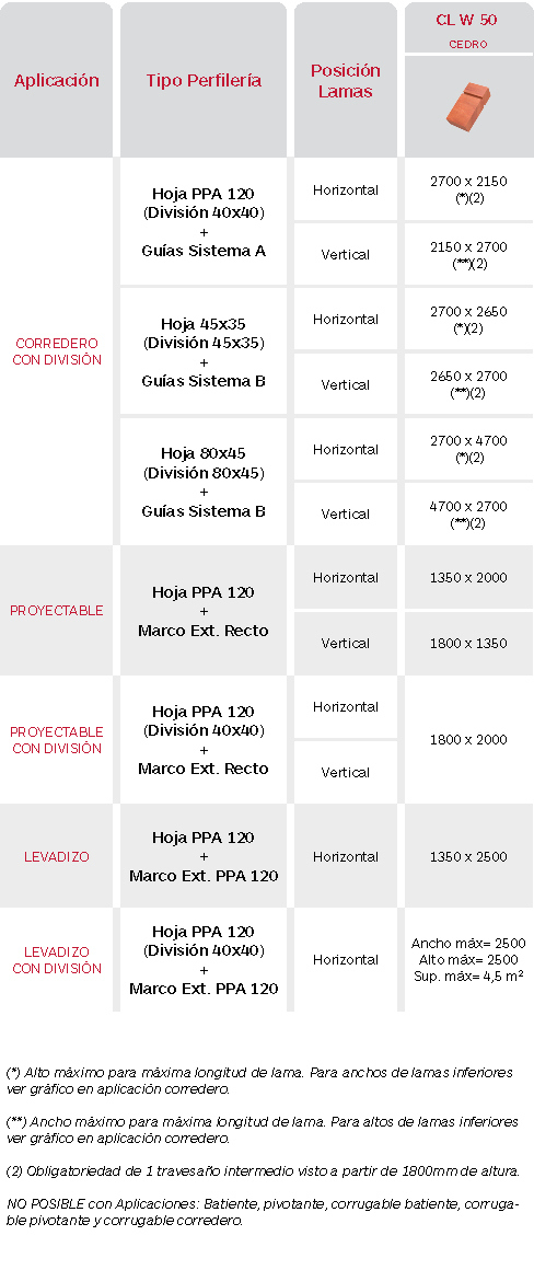 Limitaciones Celosías de madera de cedro Gradpanel Serie CL W 50. Gradhermetic