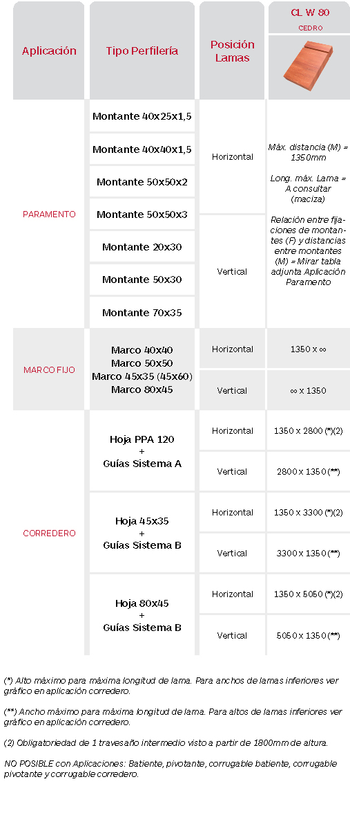 Limitaciones Celosías de madera Gradpanel Serie CL W 80 Cedro. Gradhermetic