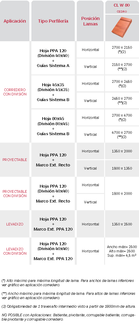 Limitaciones Celosías de madera Gradpanel Serie CL W 80 Cedro. Gradhermetic