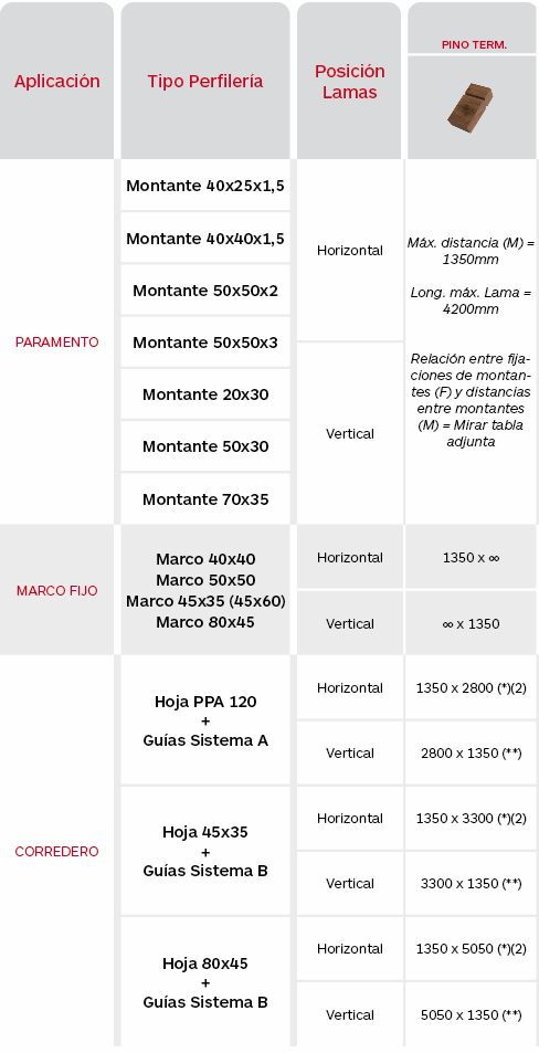 Limitaciones Celosías de madera de pino termotratado Gradpanel Serie CL W 50 Thermopine. Gradhermetic