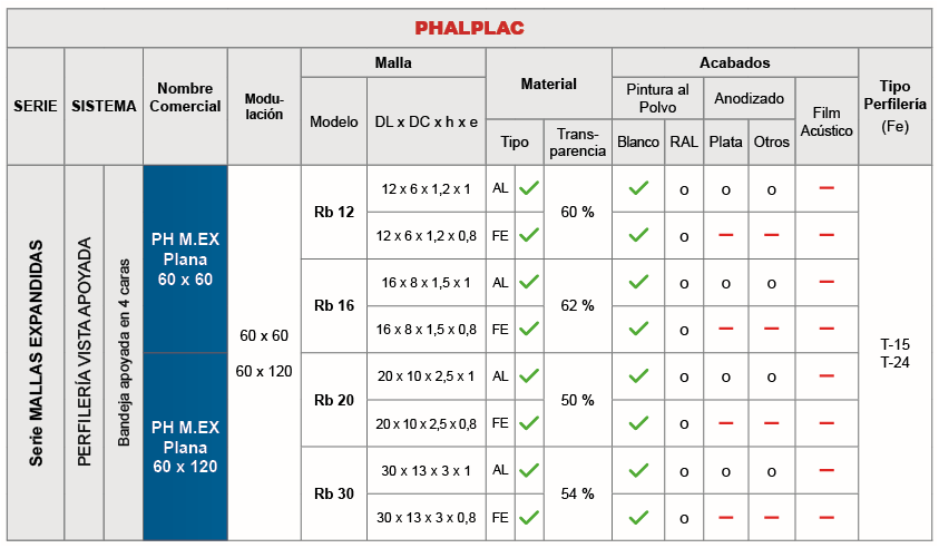 tabla mallas perforadas