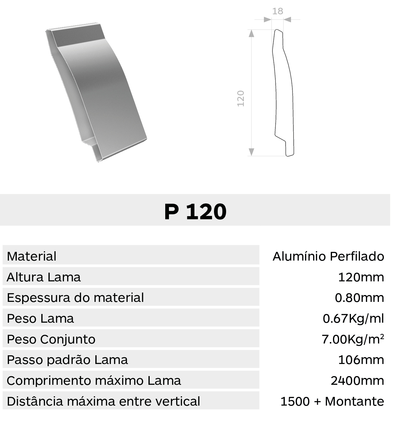 Caracteristica lama P120