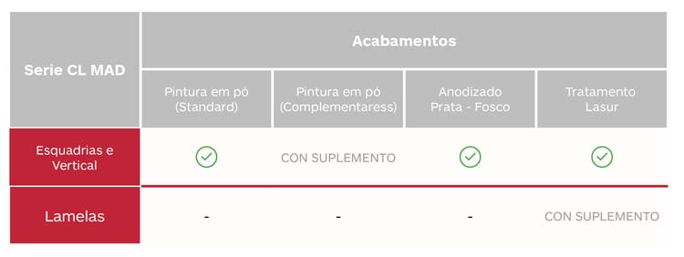 Cores & Acabamentos