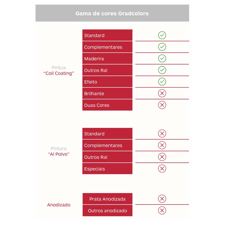 Cores & Acabamentos