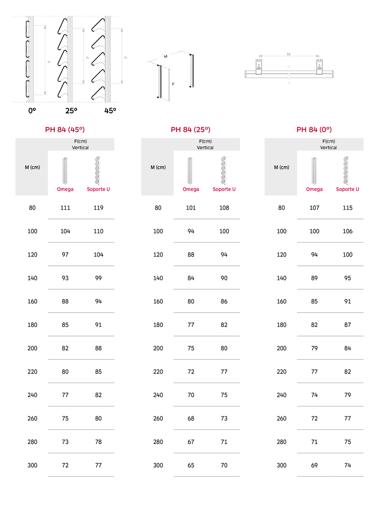 Tabla celosias PH84 montantes