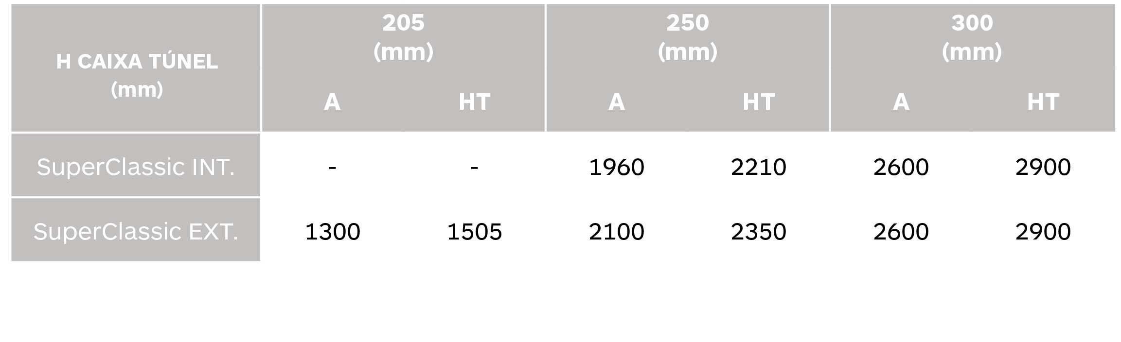 Tabla enrollamiento renovacion superclassic