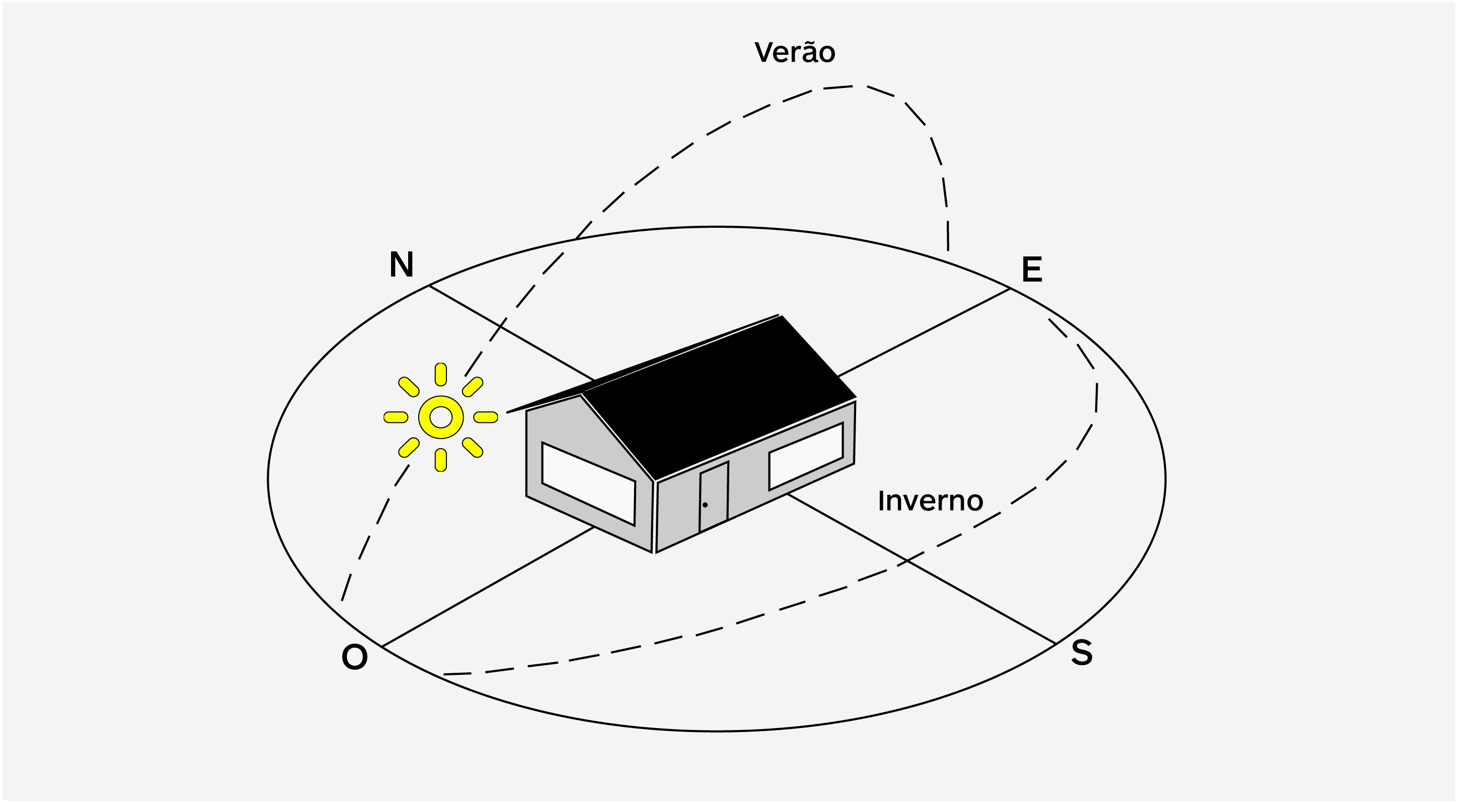 Persianas e Sistema de lamelas - Qual é a melhor orientação para sua casa