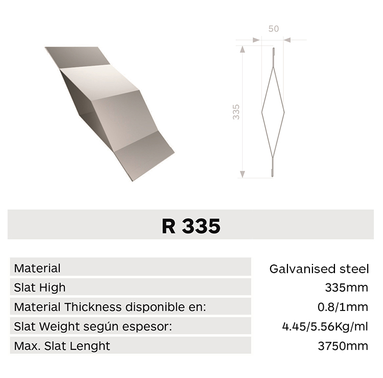 Caracteristica lama R335