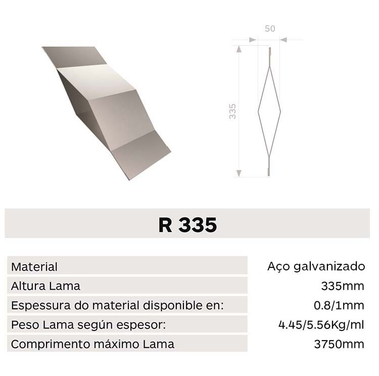 Caracteristica lama R335