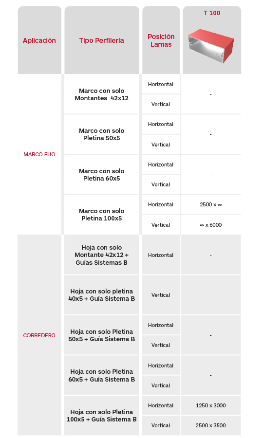 Tabla de limitaciones celosías de aluminio extruido Gradpanel Serie T 20 de Gradhermetic