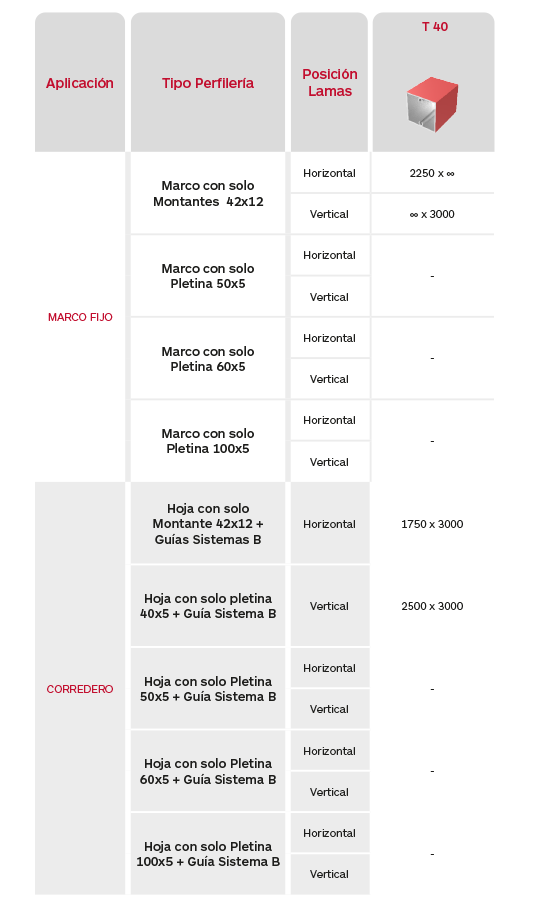 Tabla de limitaciones celosías de aluminio extruido Gradpanel Serie T 20 de Gradhermetic