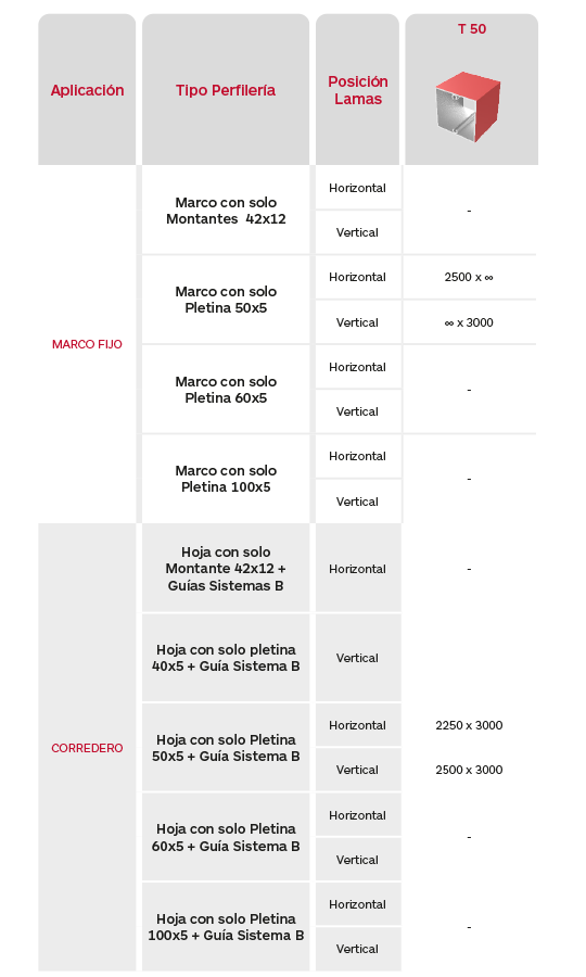 Tabla de limitaciones celosías de aluminio extruido Gradpanel Serie T 50 