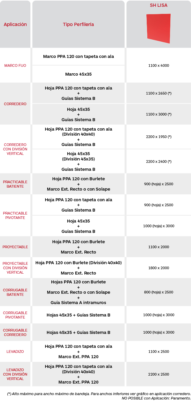 Tabla de limitaciones celosías de chapa de aluminio sin perforar Panel Serie SH Lisa